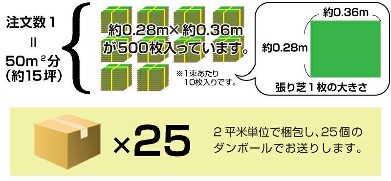 【50平米 野芝】 野芝 張り芝用 つくば産 50平米(15坪分) 
